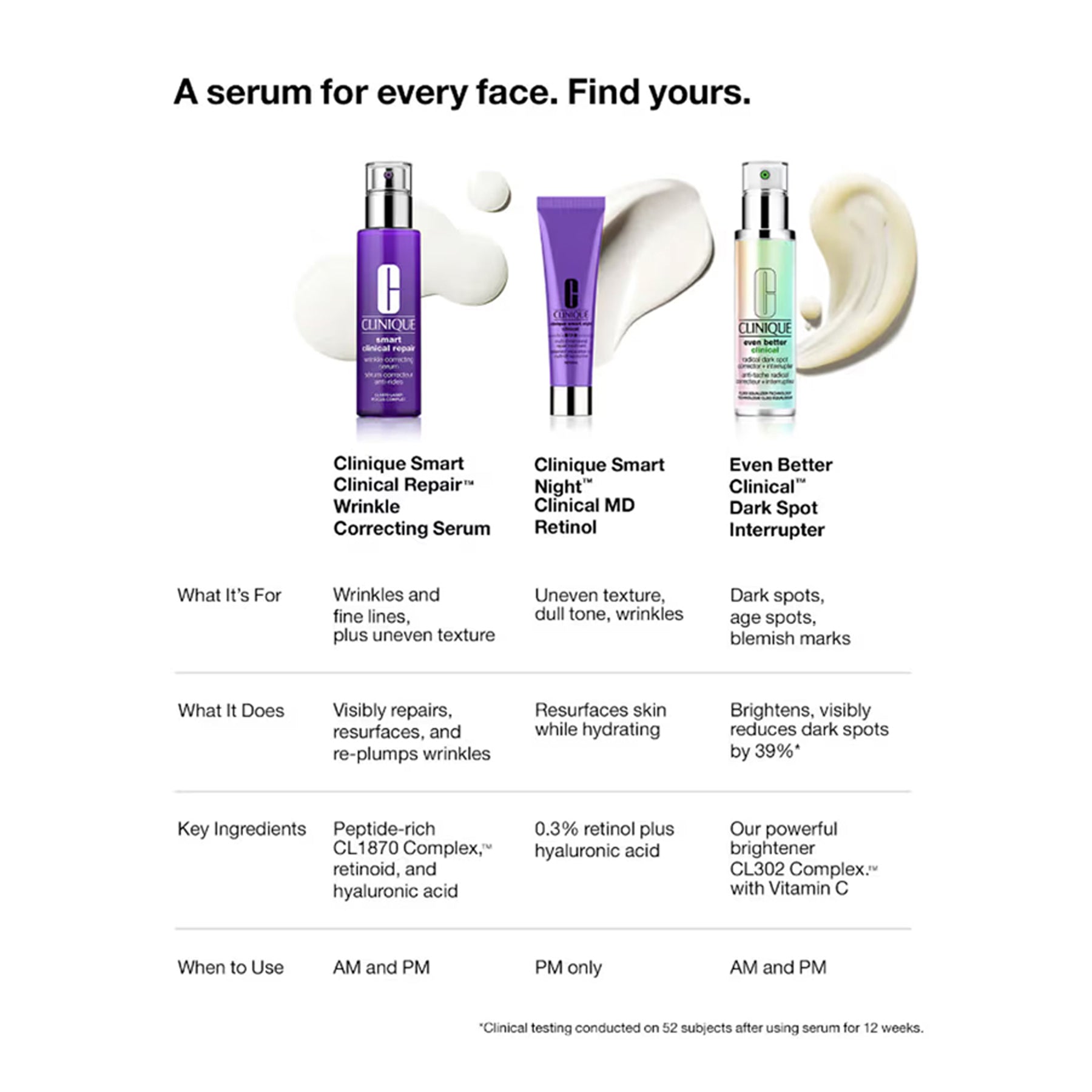 Clinique Smart Clinical Repair Wrinkle Correcting Serum With Retinoid