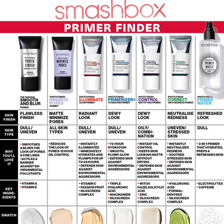 Smashbox Photo Finish Primerizer+ Hydrating Primer Triple Hyaluronic Acid