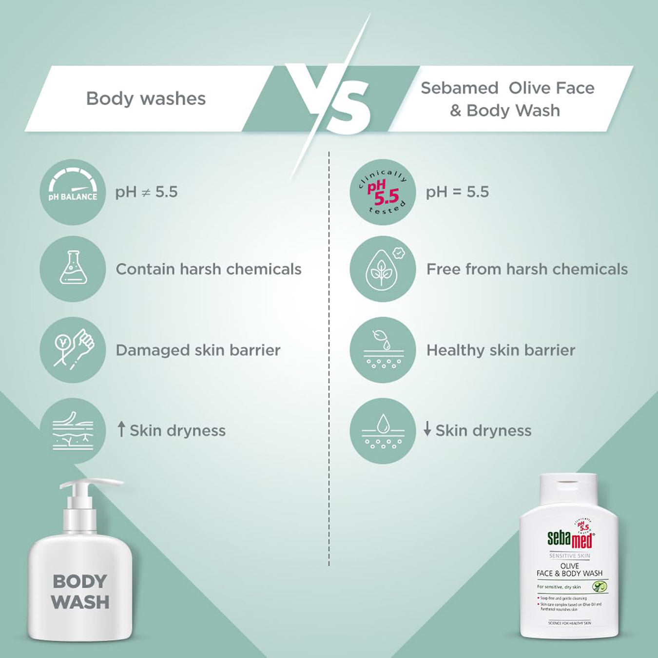 Sebamed Olive Face Body Wash