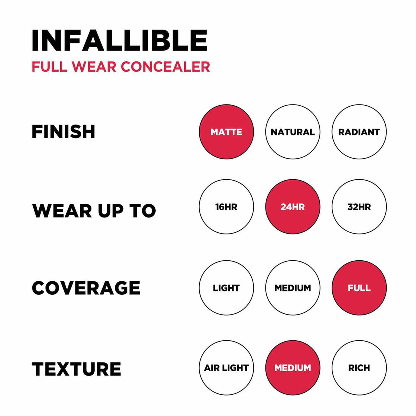 Loreal Paris Infallible Full Wear Concealer 10Ml