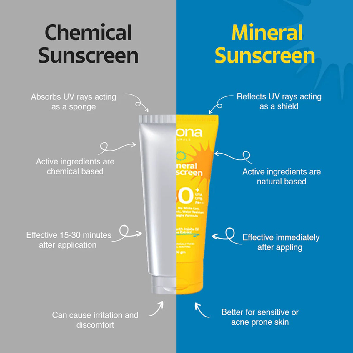 Rivona Naturals Mineral Sunscreen Spf 50 Pa