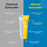 Rivona Naturals Mineral Sunscreen Spf 50 Pa