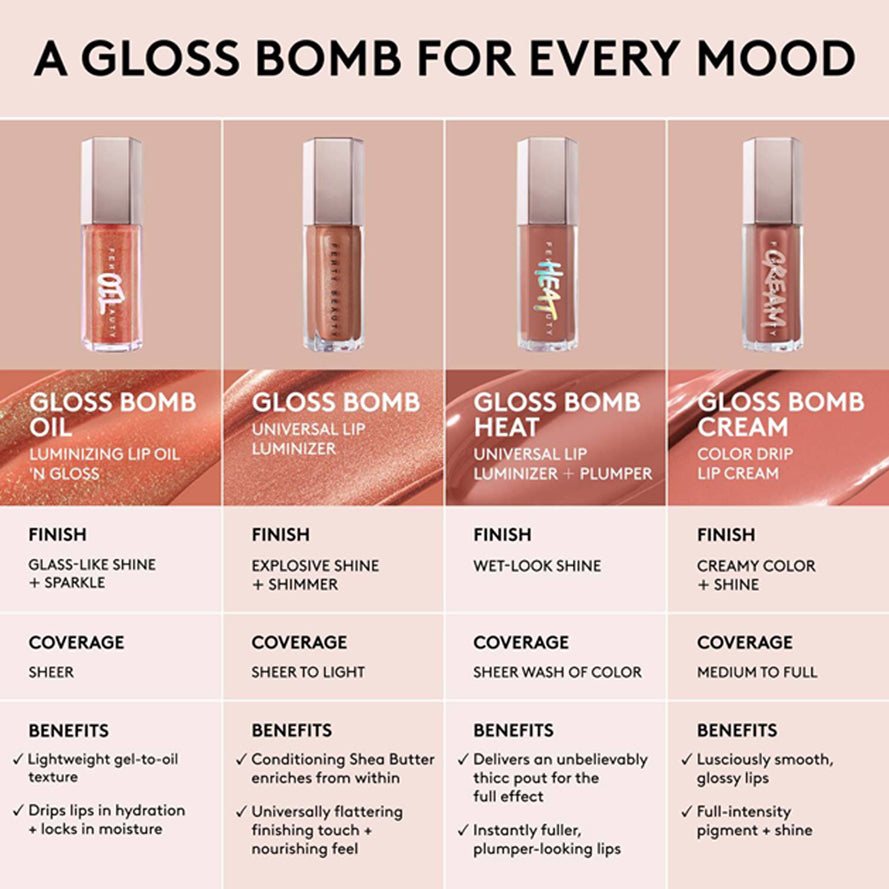 Fenty Beauty Gloss Bomb Oil Luminizing Lip Oil N Gloss 9Ml