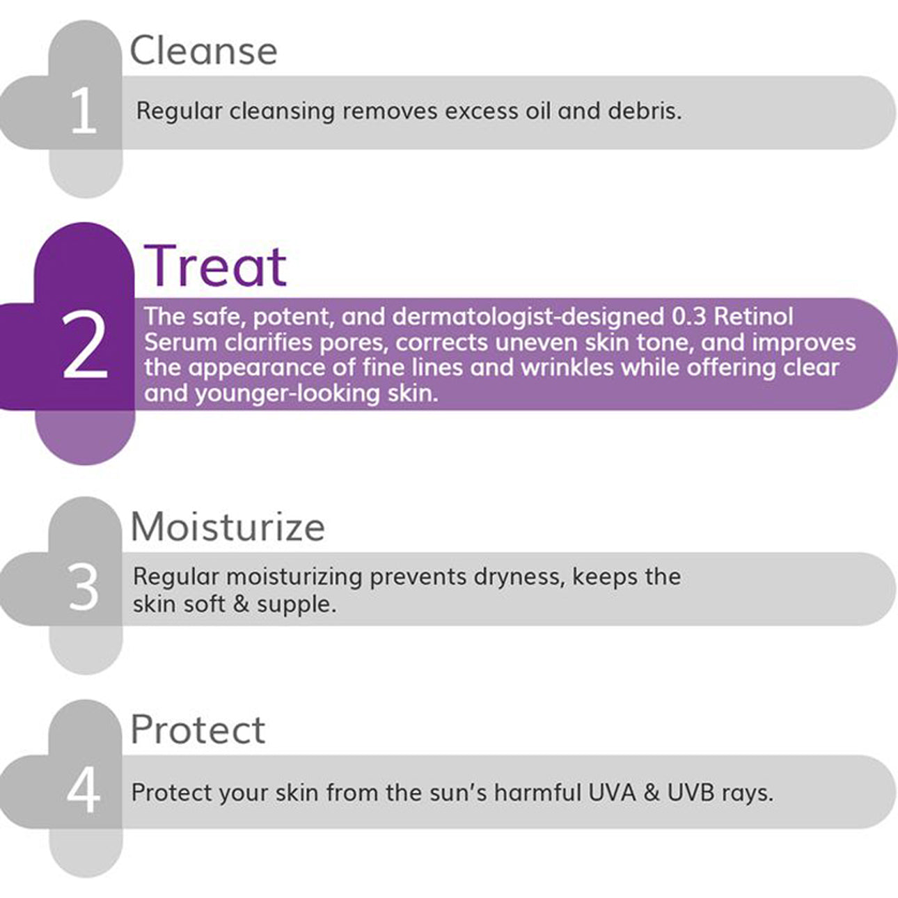 The Derma Co 0.3per Retinol Serum