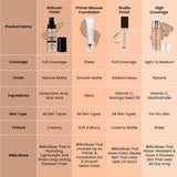 Swiss Beauty Airbrush Finish Full Coverage Foundation 30ML
