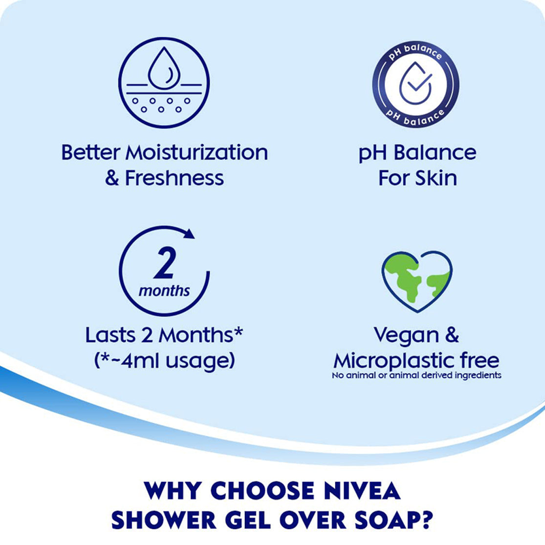 Nivea Shower Gel-Fresh Pure