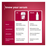 Plum Cherry Blossom & Glycolic Acid 0.3Per Frizz Control Serum Creme