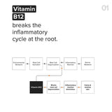Minimalist B12+Repair Complex 5.5Per Moisturizer