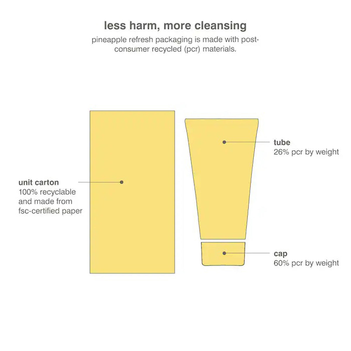 Rhode Pineapple Refresh Ananas Vivifiant P Daily Cleanser 150ml