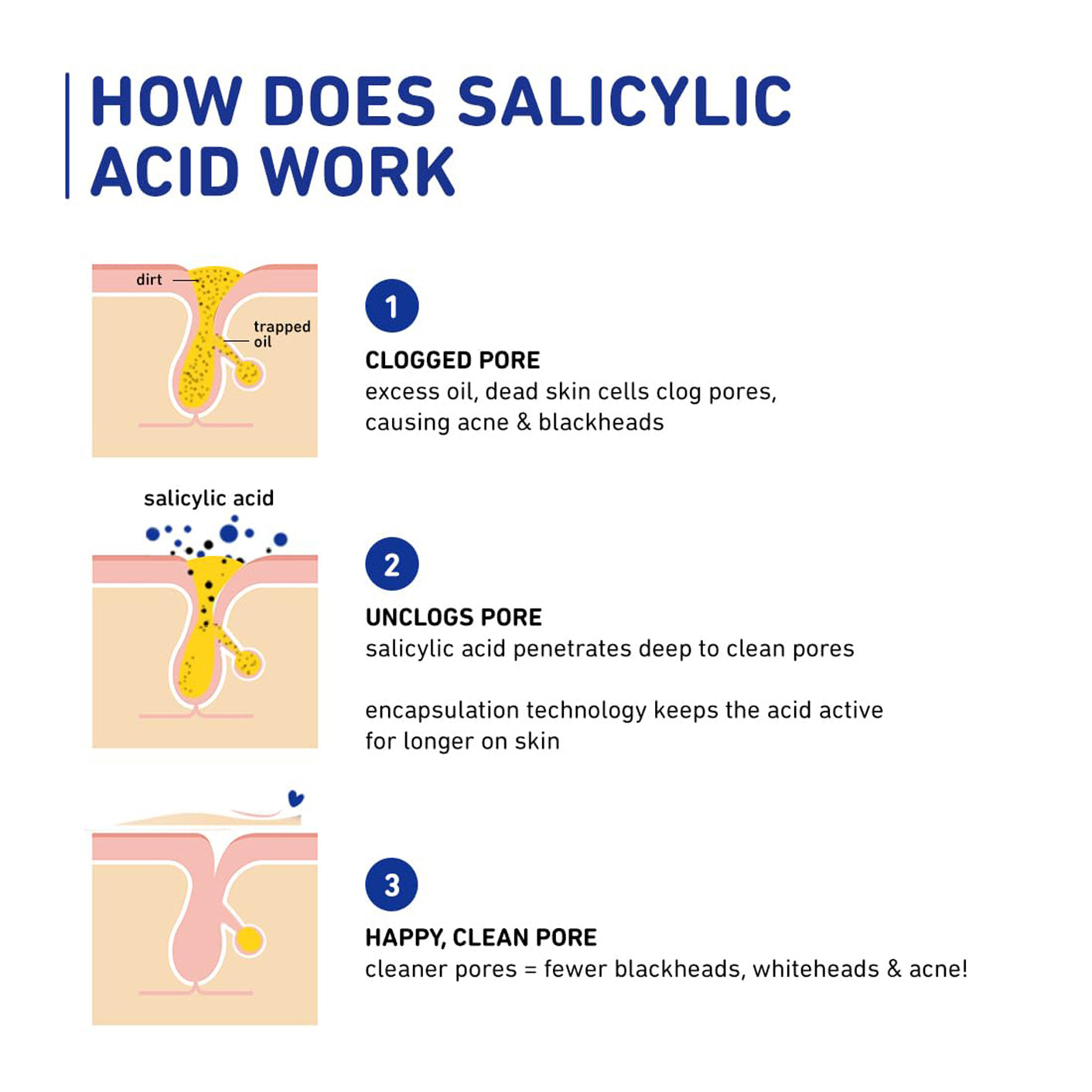 Plum 2Per Encapsulated Salicylic Acid Face Serum