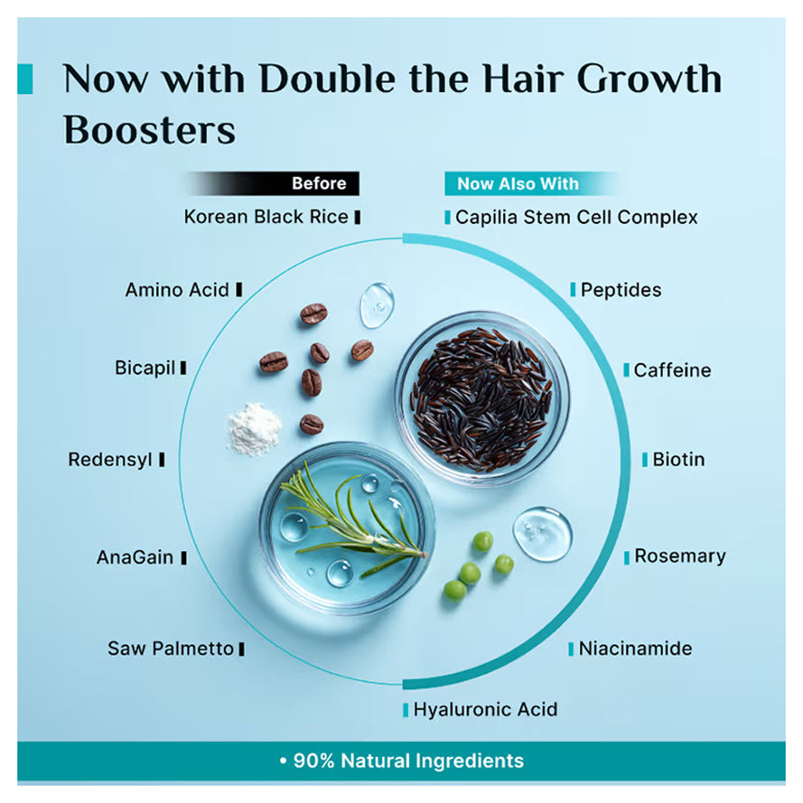 Pilgrim Advanced Hair Growth Serum