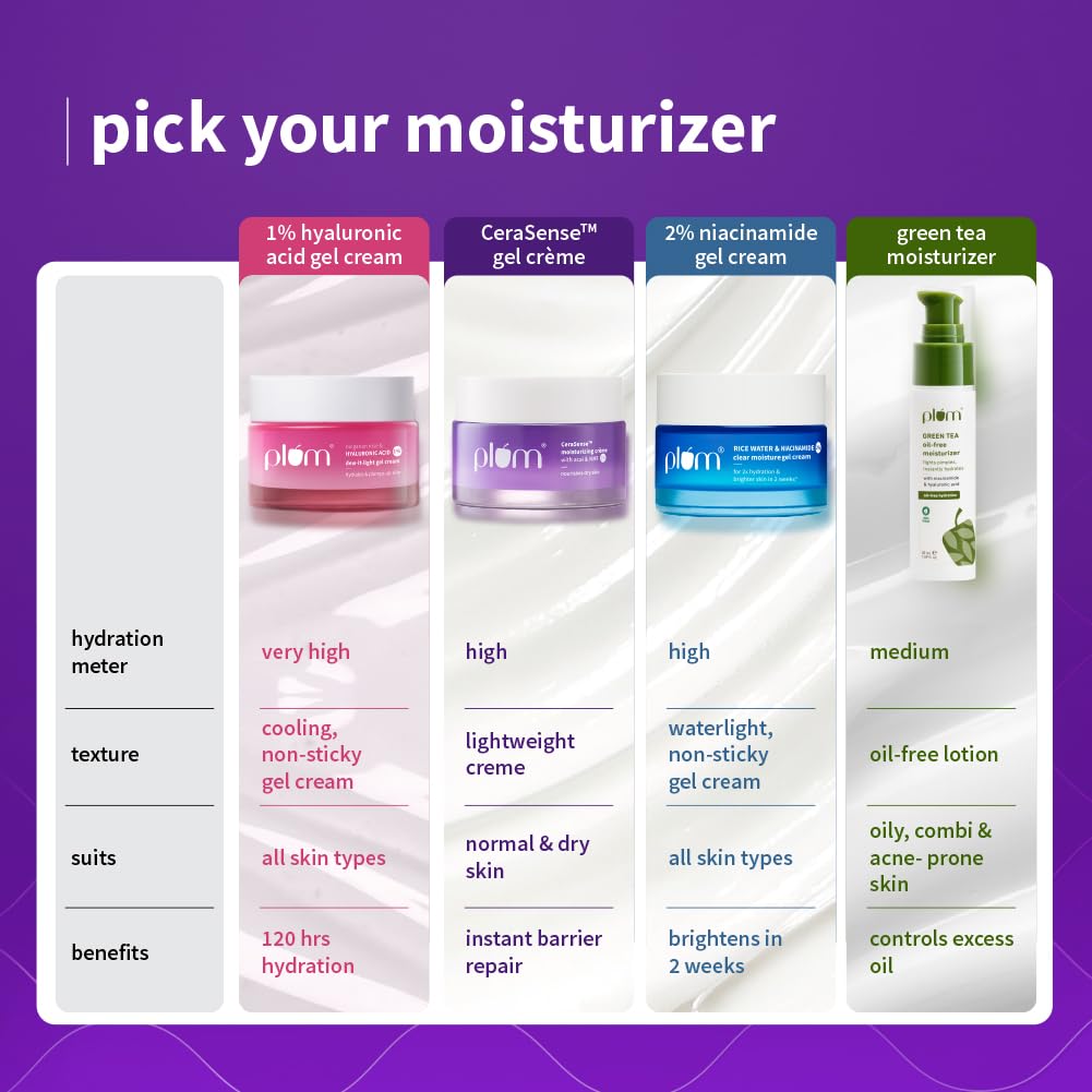 Plum Cerasense Moisturizing Creme for Instant Barrier Repair & 72-Hr Moisturization
