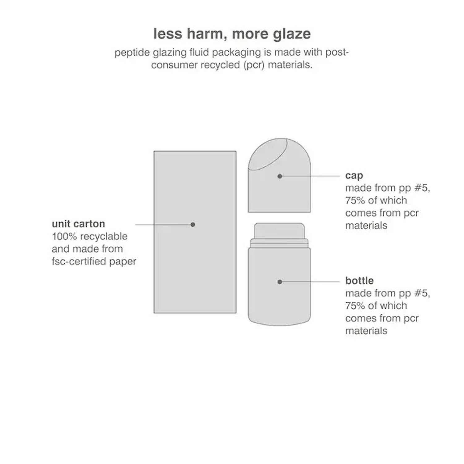 Rhode Peptide Glazing Fluid Fluide Lustrant