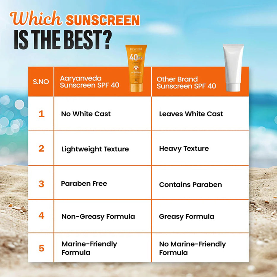 Aaryanveda Spf 40 PA+++ Sunscreen With Vitamin C 100 ML