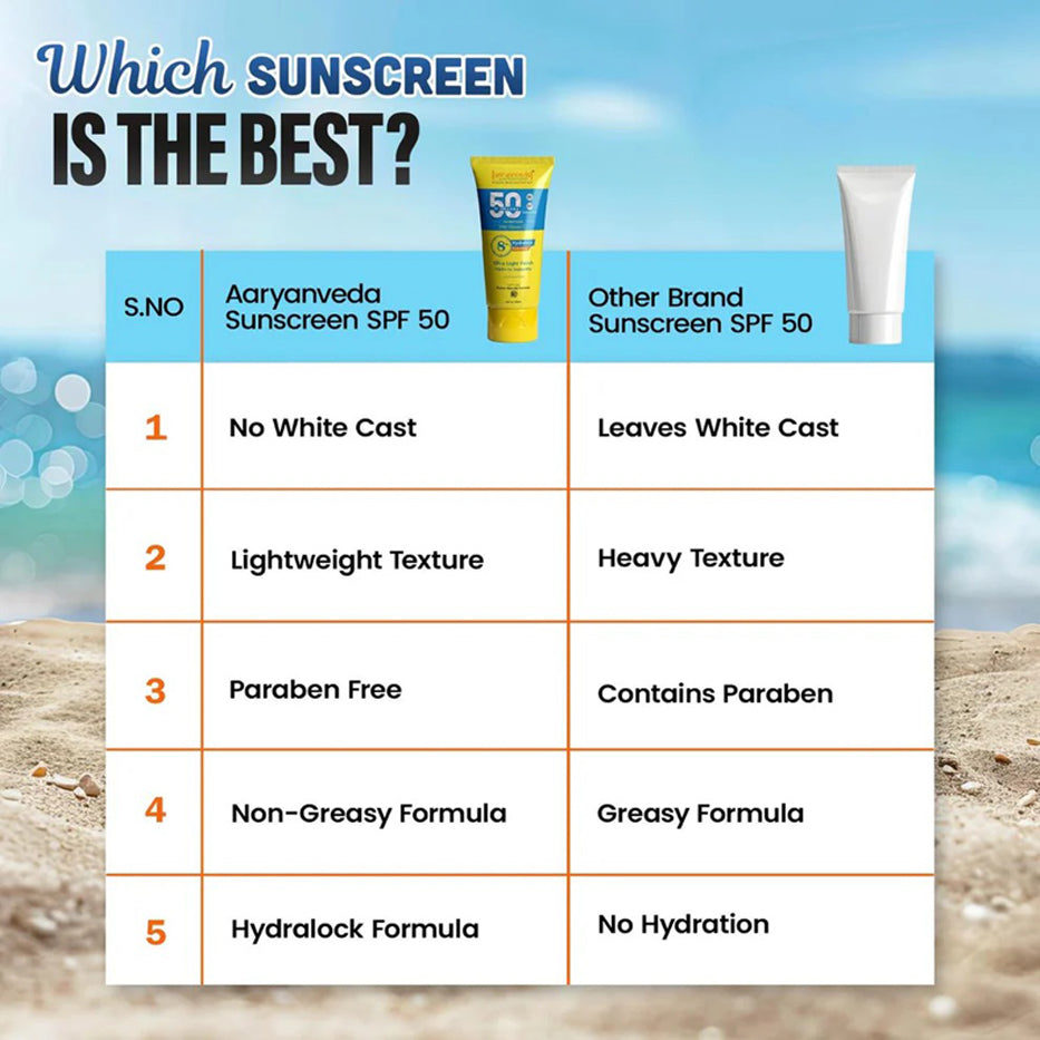 Aaryanveda Spf 50 PA+++ Sunscreen With Vitamin C and ultra light finish Texture 100 ML