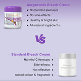Aaryanveda Tanend De-Tan Bleach Cream With Milk & Honey