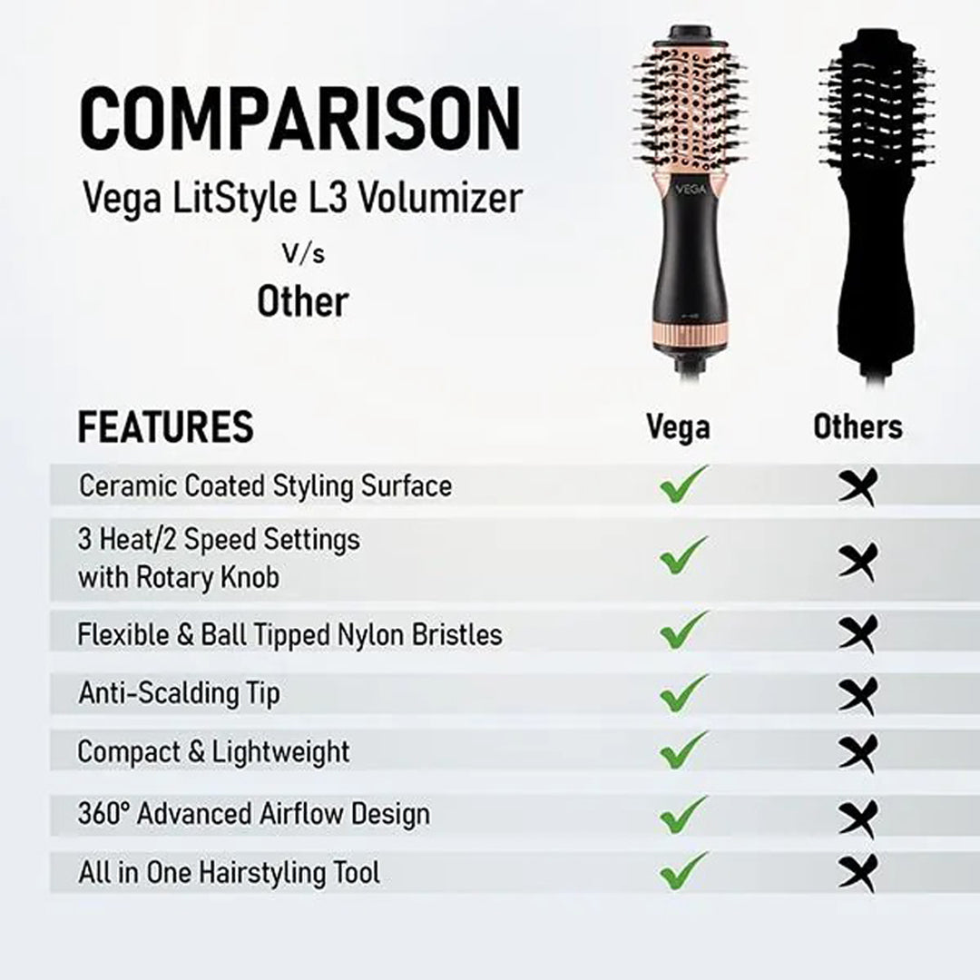 Vega LitStyle L3 Volumizer Hair Dryer Brush - VHSD-03