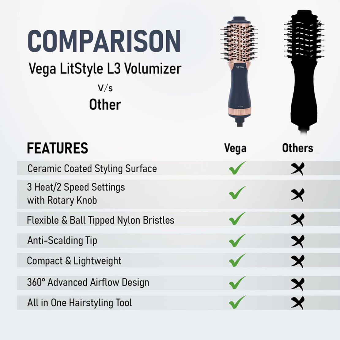 Vega LitStyle L4 Volumizer Hair Dryer Brush - VHSD-04