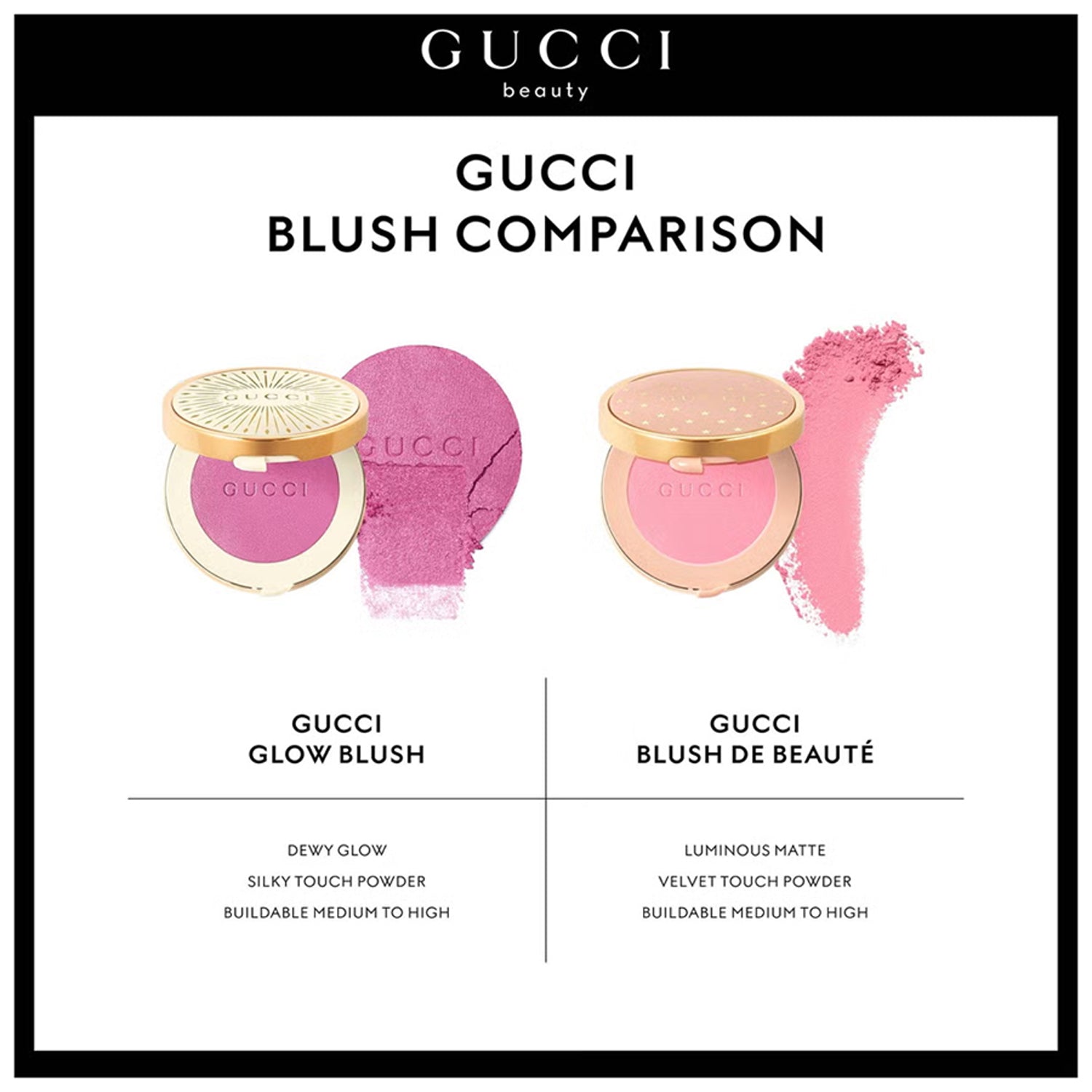 Gucci Radiant Silky Blush Luminous Color 5.5g