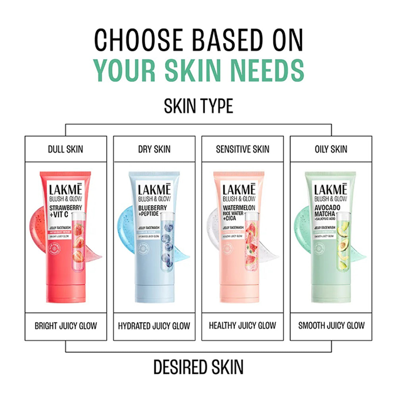 Lakme Blush & Glow Avocado Matcha + Salicylic Acid Jelly Face Wash