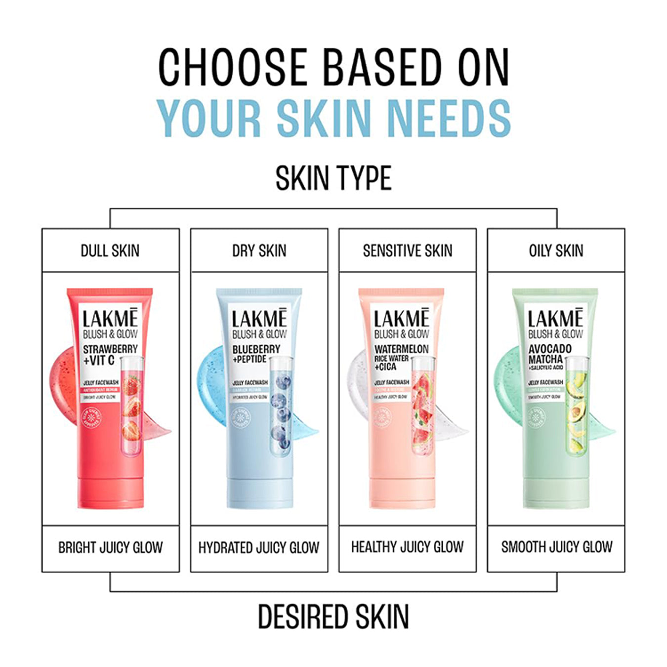 Lakme Blush & Glow Blueberry + Peptide Jelly Face Wash