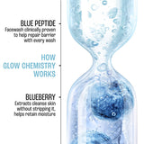 Lakme Blush & Glow Blueberry + Peptide Jelly Face Wash