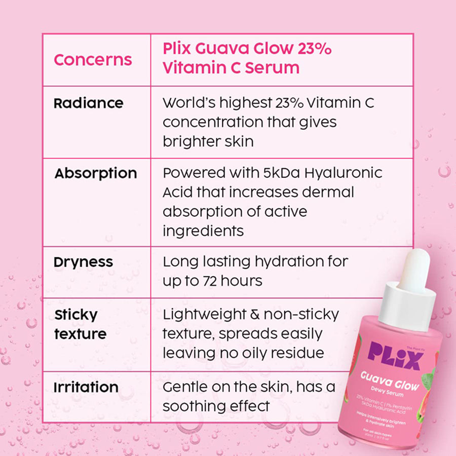 Plix 23Per Vitamin C Guava Face Serum 20ml