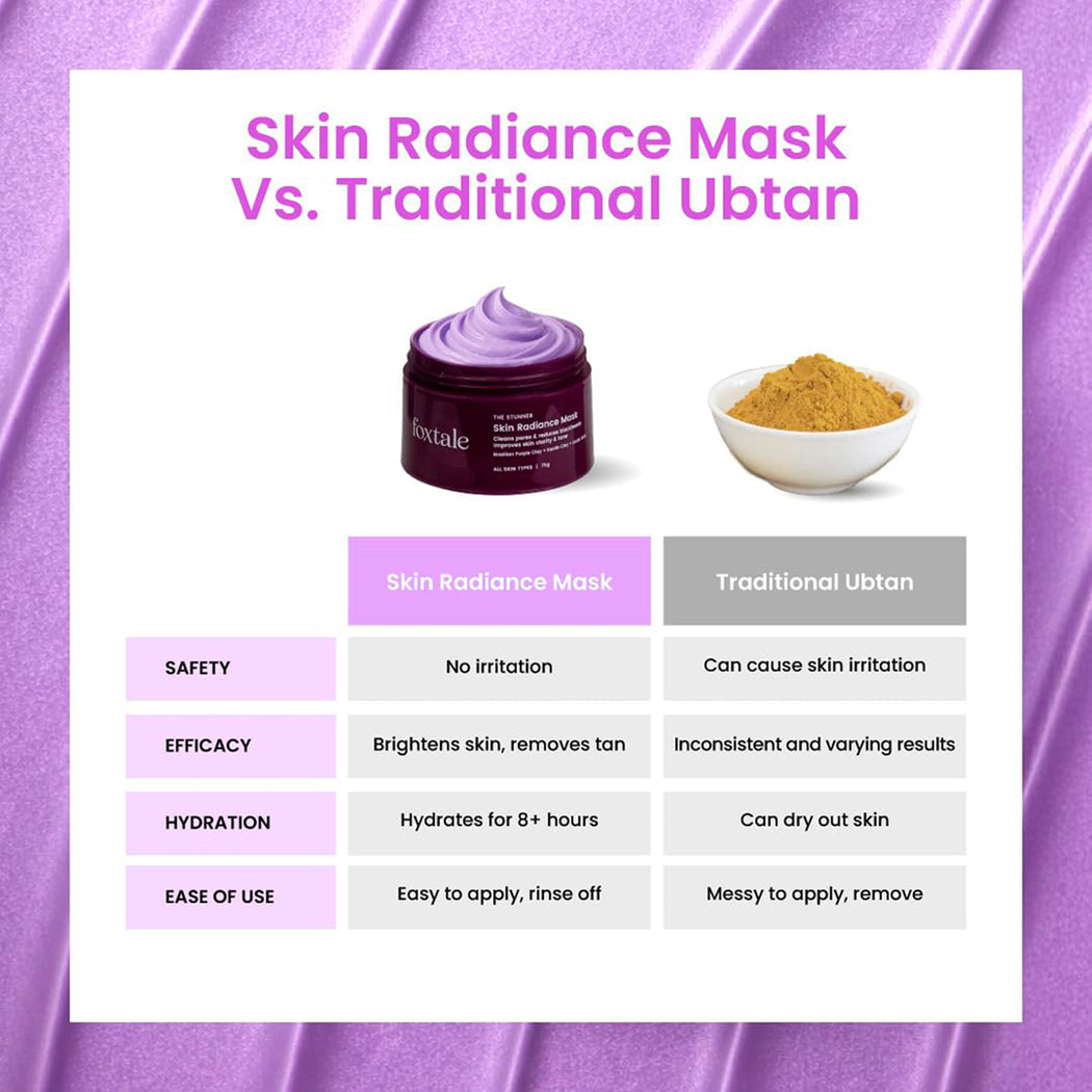 Foxtale Skin Radiance De-Tan Mask 75G