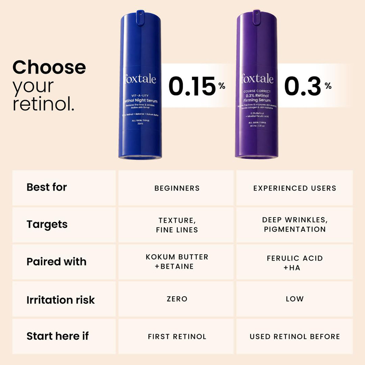 Foxtale Vita- A- Lity Retinol Night Serum 30ML
