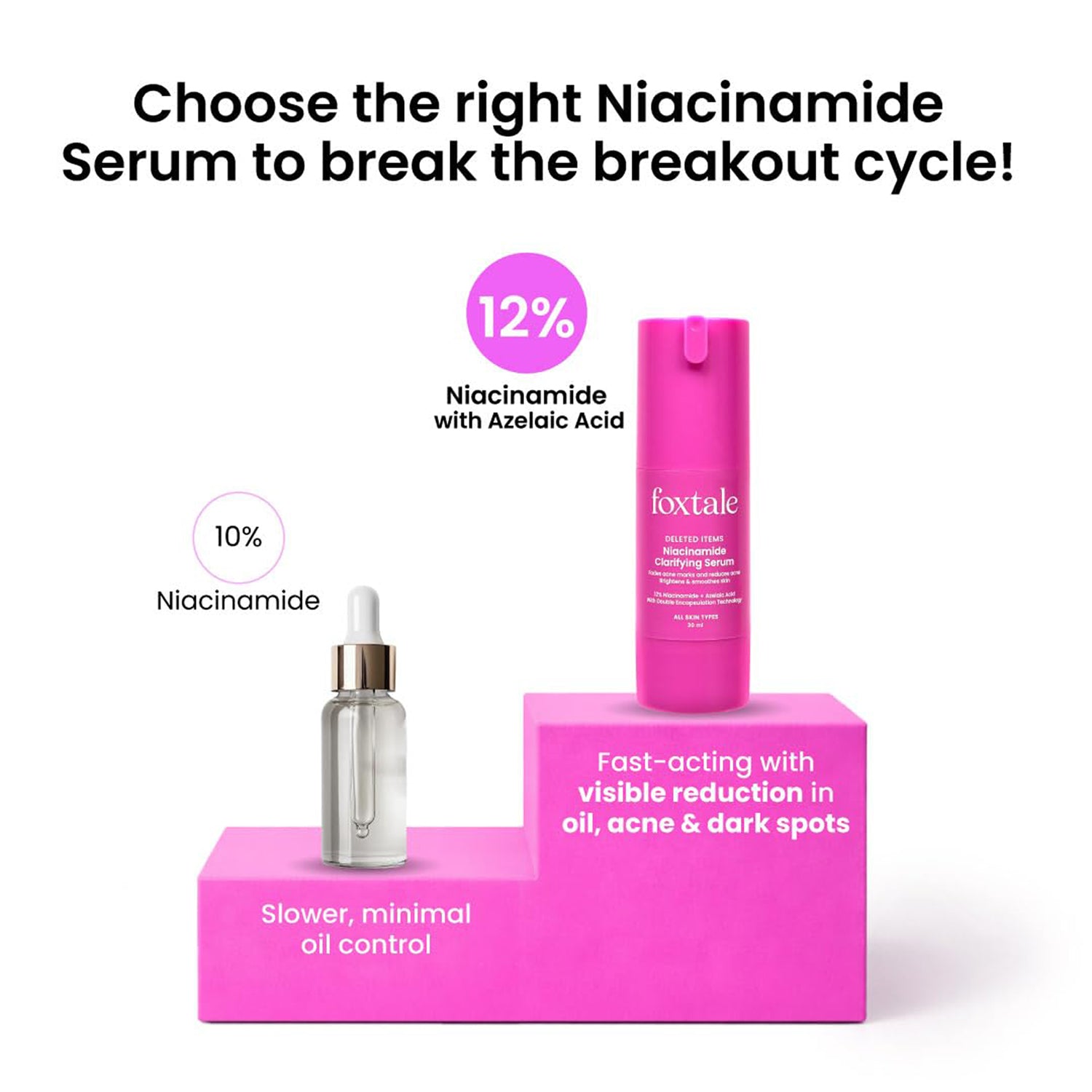 Foxtale 12Per Niacinamide Clarifying Serum