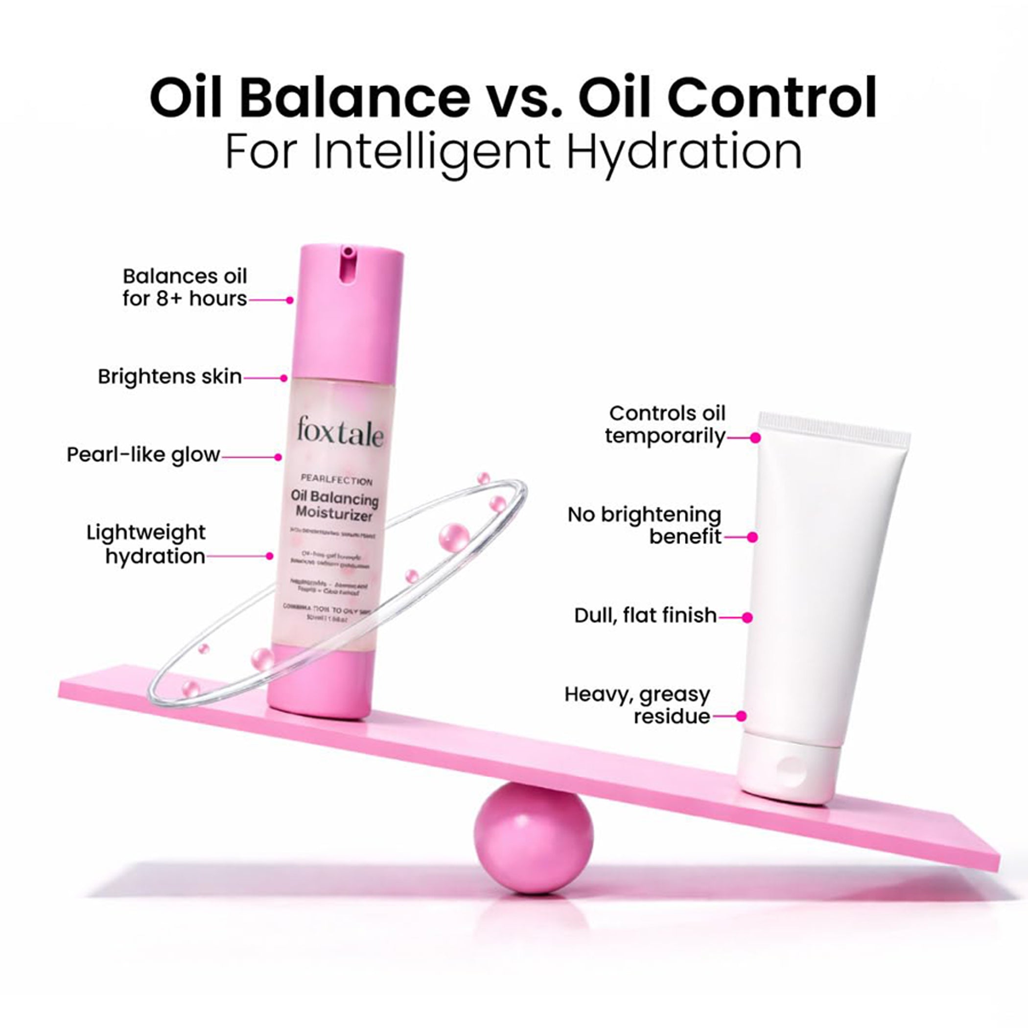 Foxtale Niacinamide & Cica Oil Balancing Moisturizer