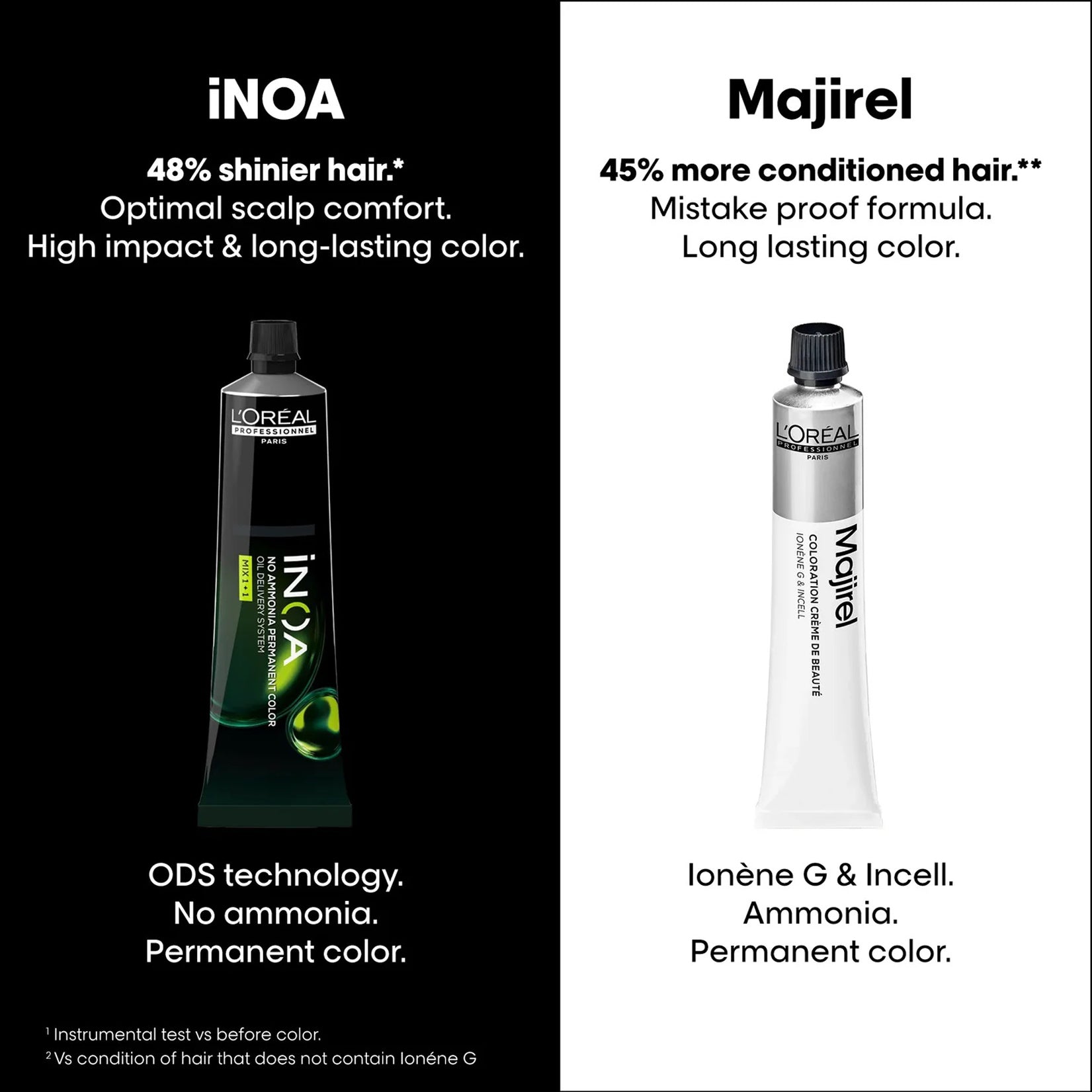 Loreal Professional Majirel Color 60G
