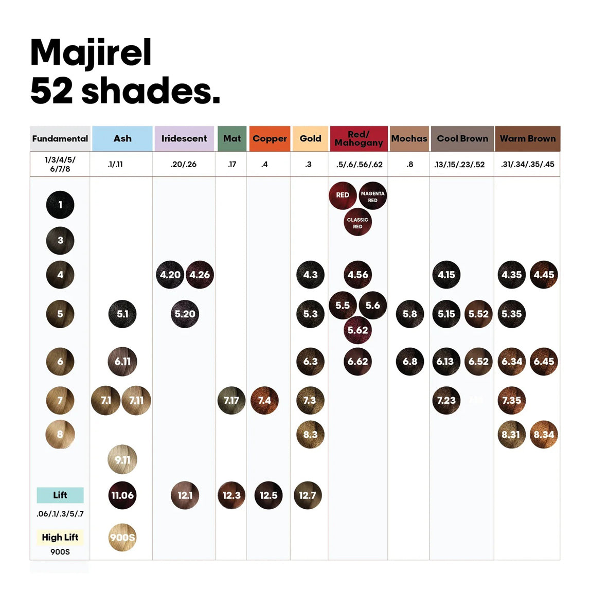 Loreal Professional Majirel Color 60G