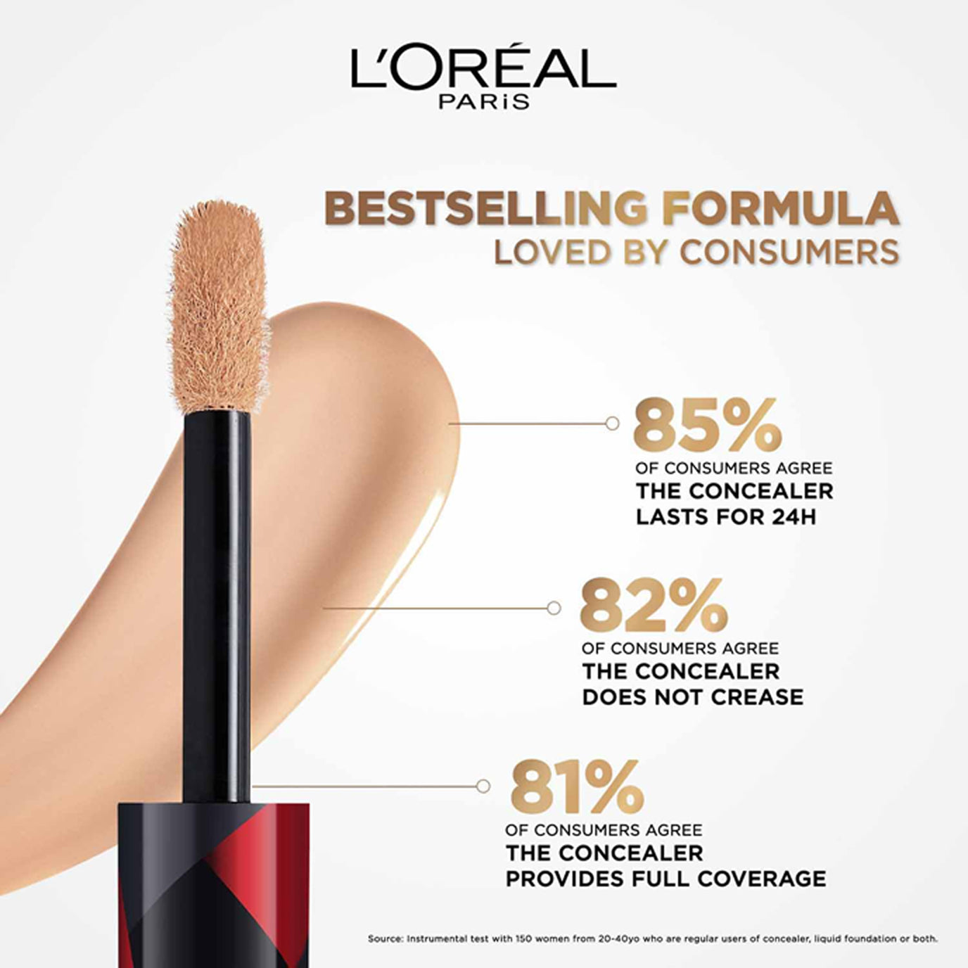 Loreal Paris Infallible Full Wear Concealer 10Ml
