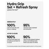 Milk Makeup Hydro Grip Set Refresh Spray