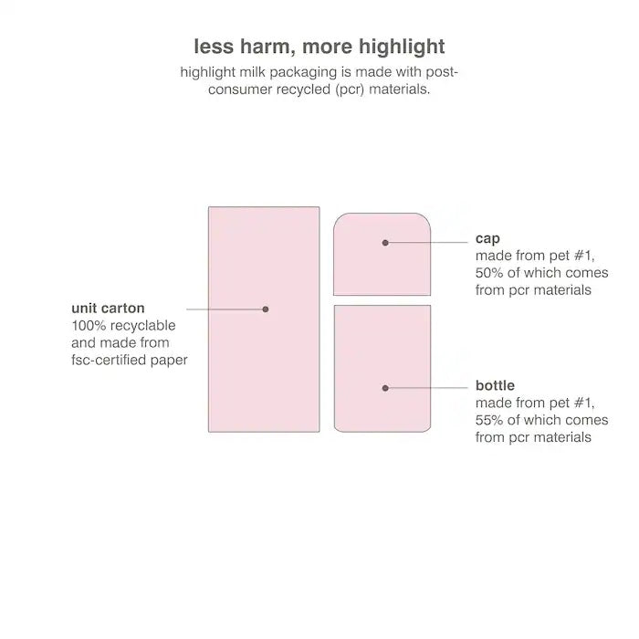 Rhode Highlight Milk Multipurpose Luminizer 65ml