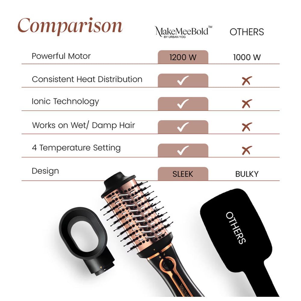 UrbanYog MakeMeeBold Hair Dryer and Volumizer Hot Air 3 in 1 Styling Brush - Rose Gold