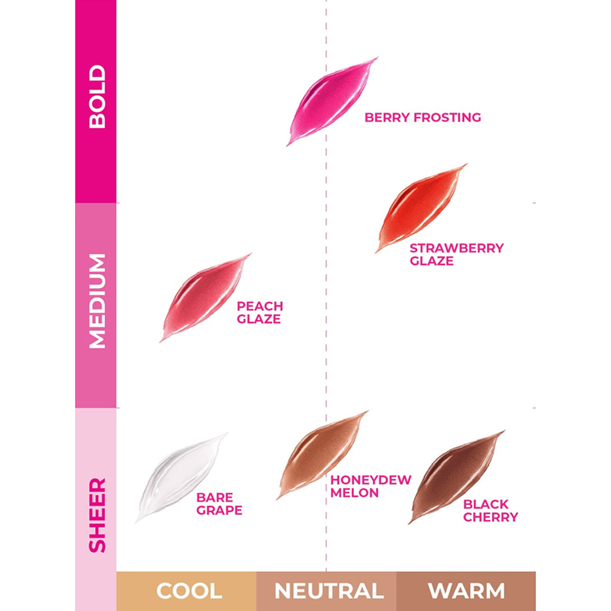 Elle 18 juicy Lip Gloss 5ML