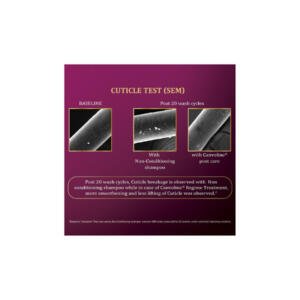 Streax Professional Canvoline Conditioner For Straghtened Hair